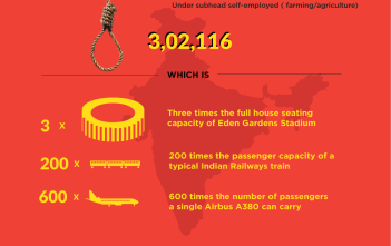 Farmers_Suicides_2014_Infographic
