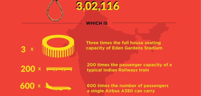 Farmers_Suicides_2014_Infographic