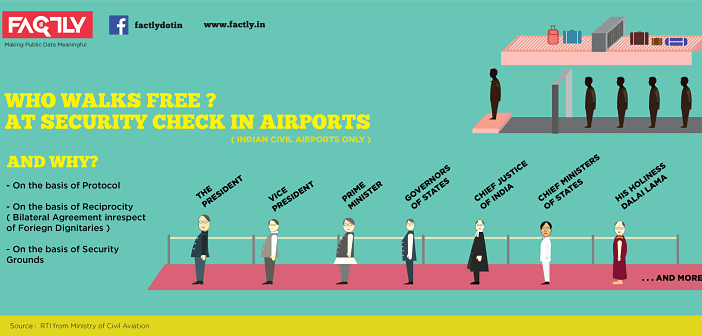 Security-Check-Excemtpions-at-Indian-Airports-Featured Image