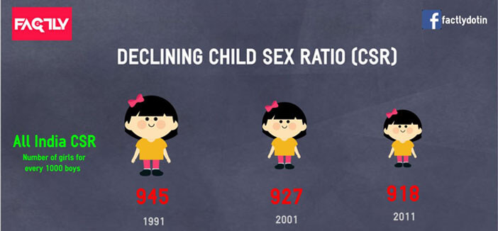 Declining Child Sex Ratio - Featured Image
