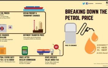 Indian-Petrol-Price Breakdown-Infographic