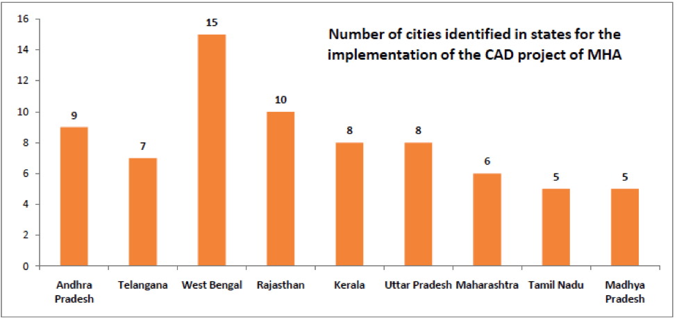 Nirbhaya Fund - Number of cities identified for implementation of CAD Project of MHA