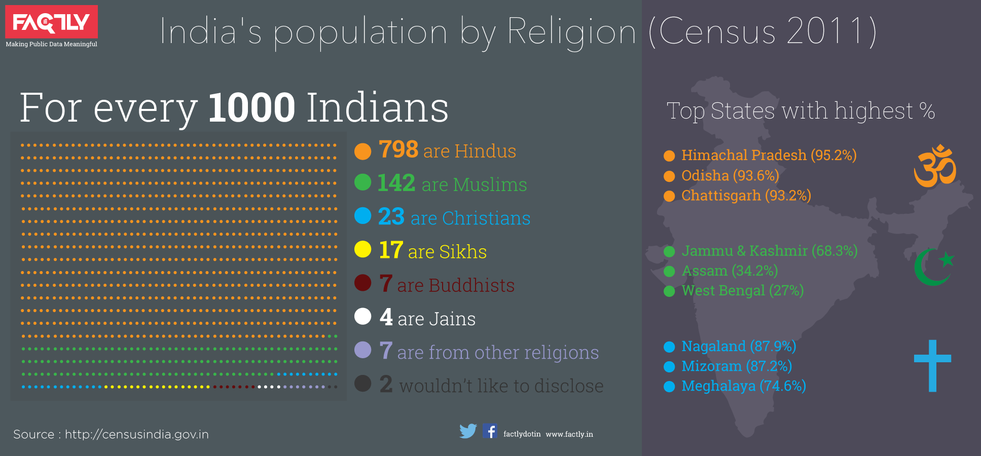 Indias_population_by_Religion_Census_2011