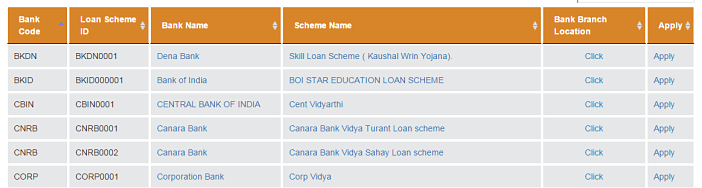 Vidya-Lakshmi-Portal-List of Loan schemes_opt
