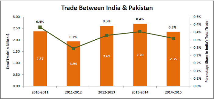 india pakistan dialogue - trades india pakistan_opt