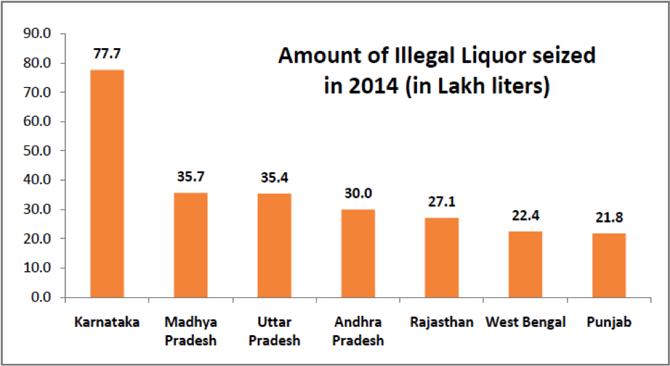 Amount of illicit liquor seized in India 2014