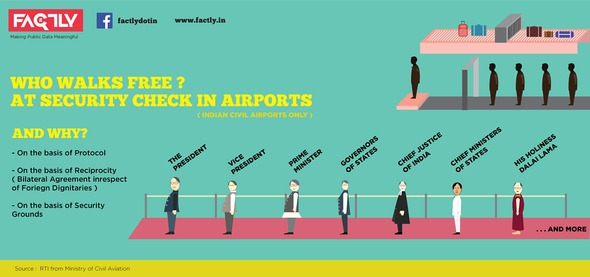 Security-Check-Excemtpions-at-Indian-Airports-Infographic