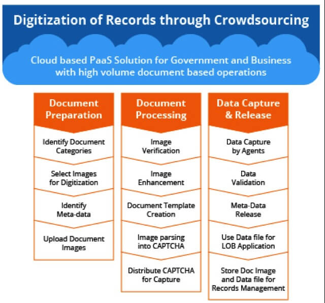 digitize_india_through_crowdsourcing