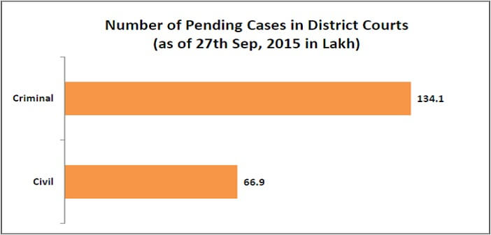 disposal_of_pending_cases_in_district_courts_number