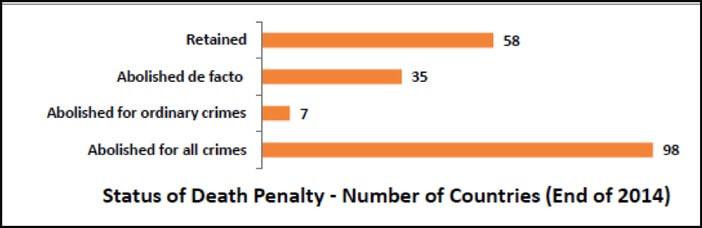 international_trends_-_law_commission_on_death_penalty_in_india