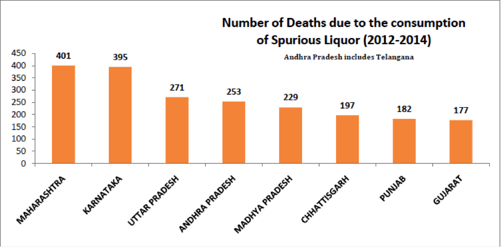number of death due to the conusmption of illicit liquor in india