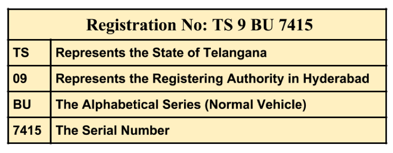 Making Sense of the Vehicle Registration Number - 2