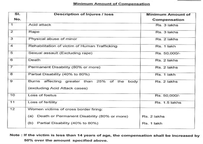 central_victim_compensation_fund_minimum_amount_of_compensation