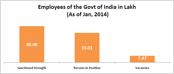 interesting statistics from the 7th pay commission report_employees of the govt of india in lakh