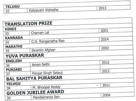 sahitya academy awards return_complete list of award returnees 2