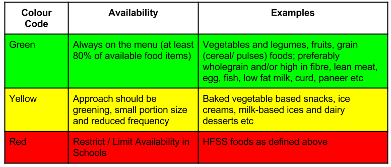 fssai guidelines for restricting high fat foods in schools_color codes for foods in school canteens