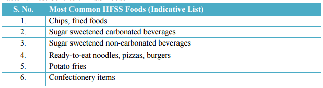 fssai guidelines for restricting high fat foods in schools_most common hfss foods