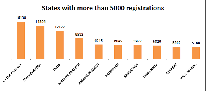print media publications growth in digital age_states with more than 5000 registrations