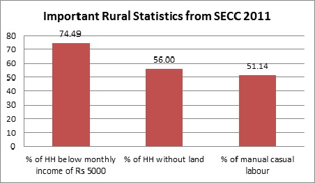 rural india behind urban india in progress_important rural stats for secc 2011