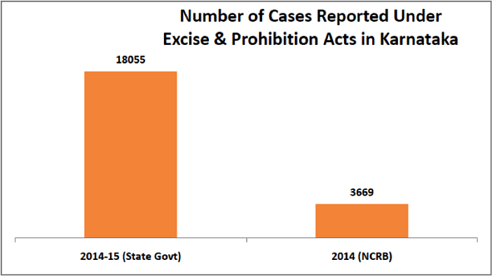 States deceiving NCRB by under reporting crime data_numbers 2_opt