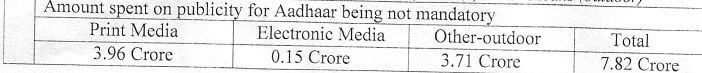 aadhar card not mandatory advertisements promoting it_amount spent on publicity for aadhaar not mandatory