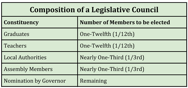 how members of legislative council are elected_composition of Legislative Council