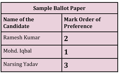 how members of legislative council are elected_sample ballot paper