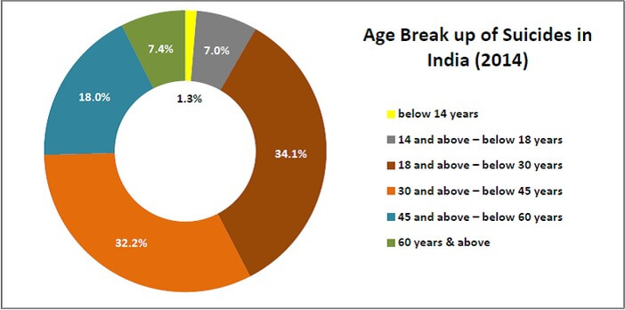 increasing_suicides_among_youth_age_breakup