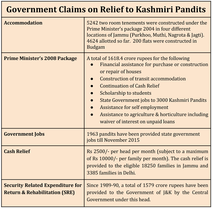 kashmiri pandits rehabilitation_government claims