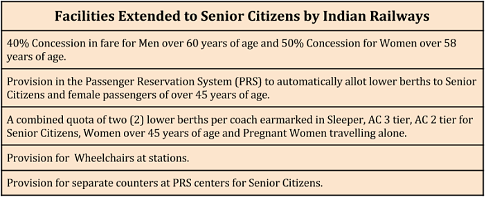 senior citizen concession in indian railways rules_facilities extended to senior citizens by the railways