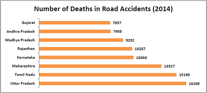 worst victims of road accidents in india_number of deaths in road accidents in 2014_n