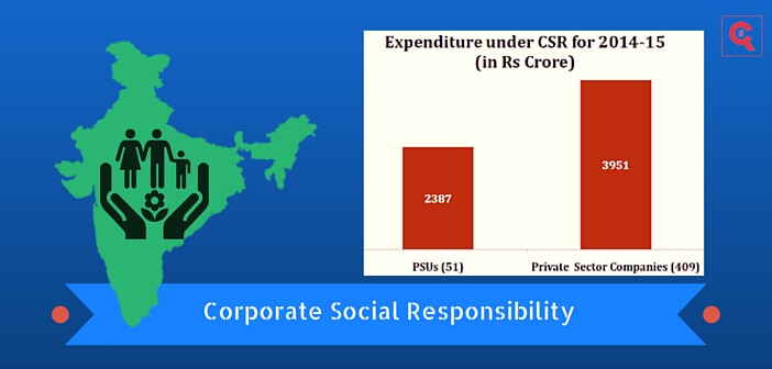 Corporate Social Responsibility in India for 2014-15_factly.in