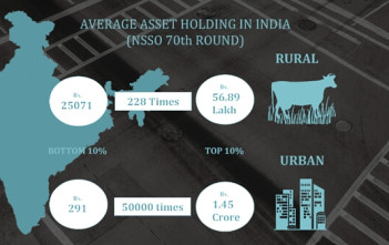 nsso household survey_featured image