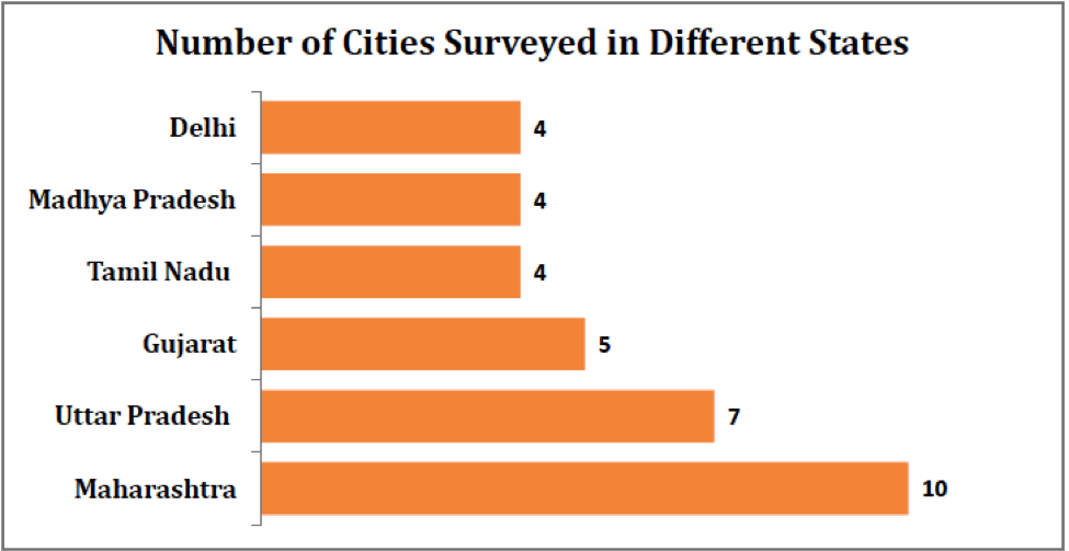 number of cities surveyed for Swachh Survekshan-2016 factly.in