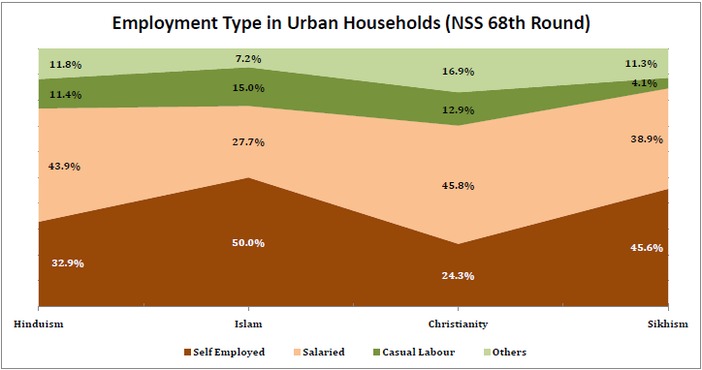 unemployment_rate_by_religion_employment_types_in_urban_households