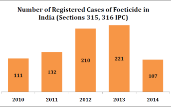 Sex Determination Compulsory_number of foeticide cases