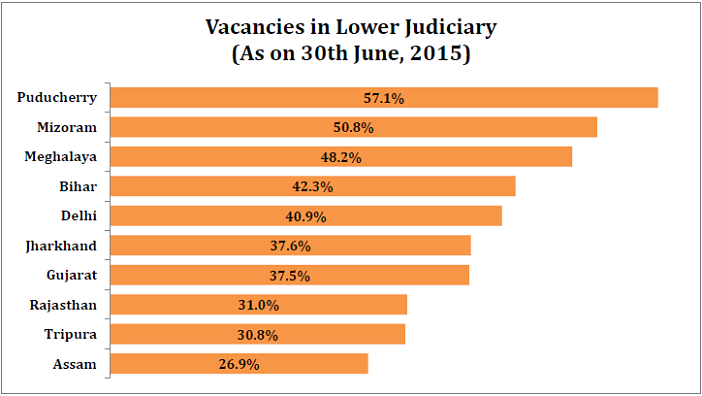 sanctioned strength of judge_lower court vacancies