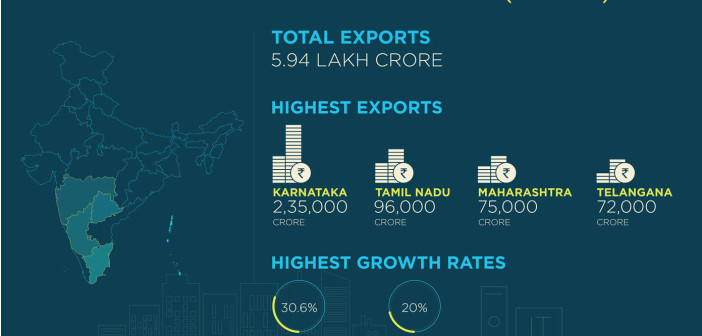 ITES Exports from India_factly featured image