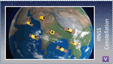 Indian Regional Navigation Satellite System_factly.in 2