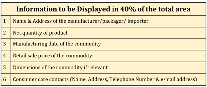 display Product Information on packaged commodities_information to be displayed