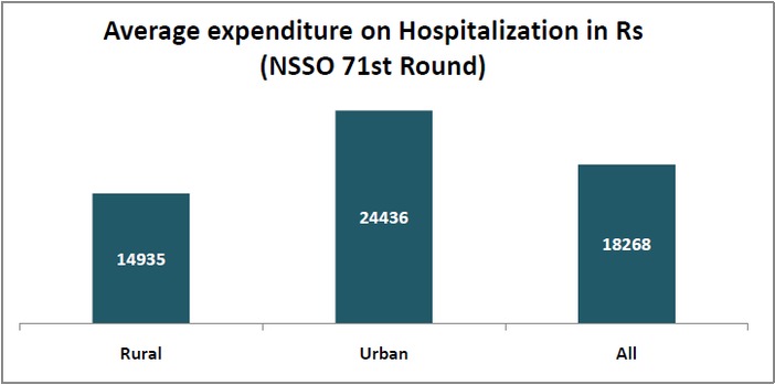 expenditure_in_private_hospitals_average_expenditure_of_hospitalization
