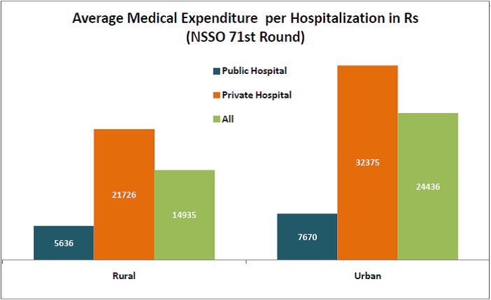 expenditure_in_private_hospitals_average_medical_expenditure