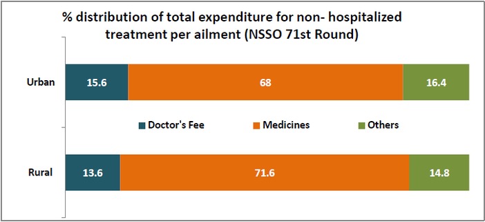 expenditure_in_private_hospitals_pct_of_distribution_of_expenditure