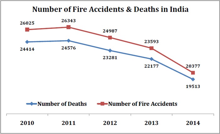 fire_accident_deaths_number_of_deaths