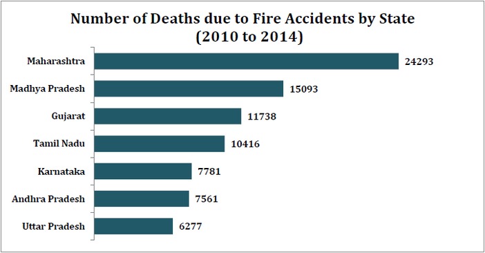 fire_accident_deaths_number_of_deaths_by_fire_accidents_by_state