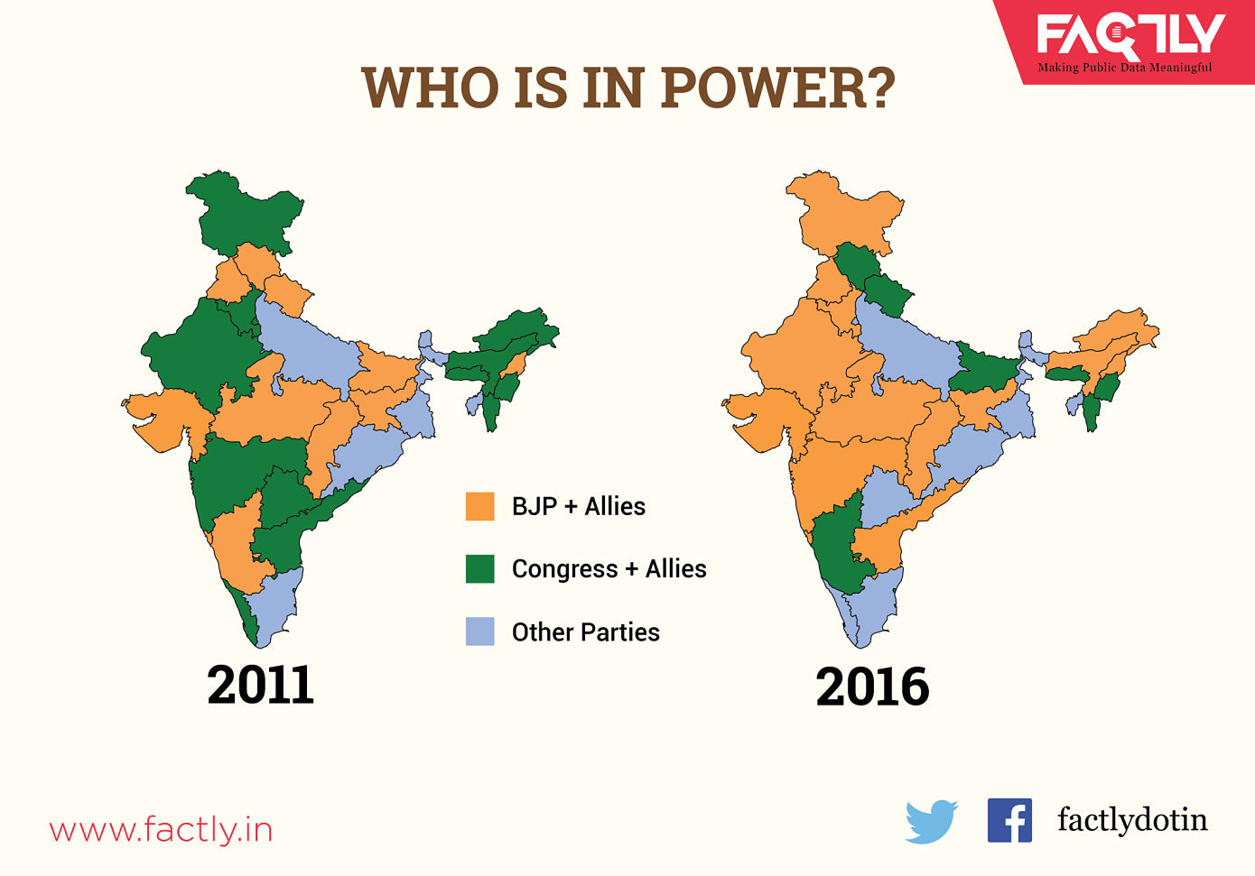 Who is in Power