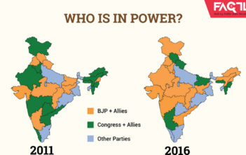 Who is in Power_factly.in