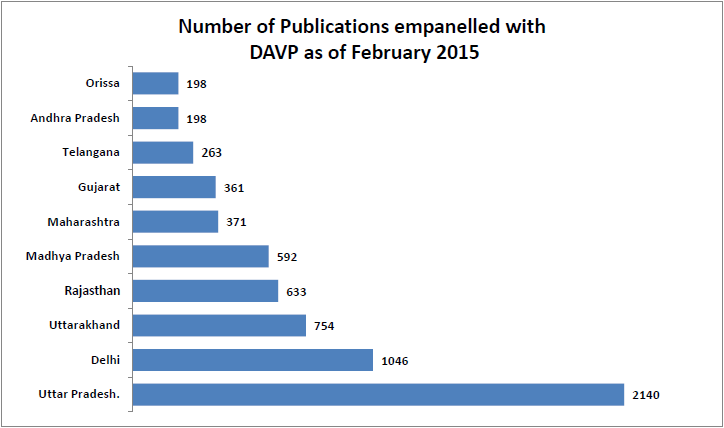 Print Media Advertisement Policy_number of publications