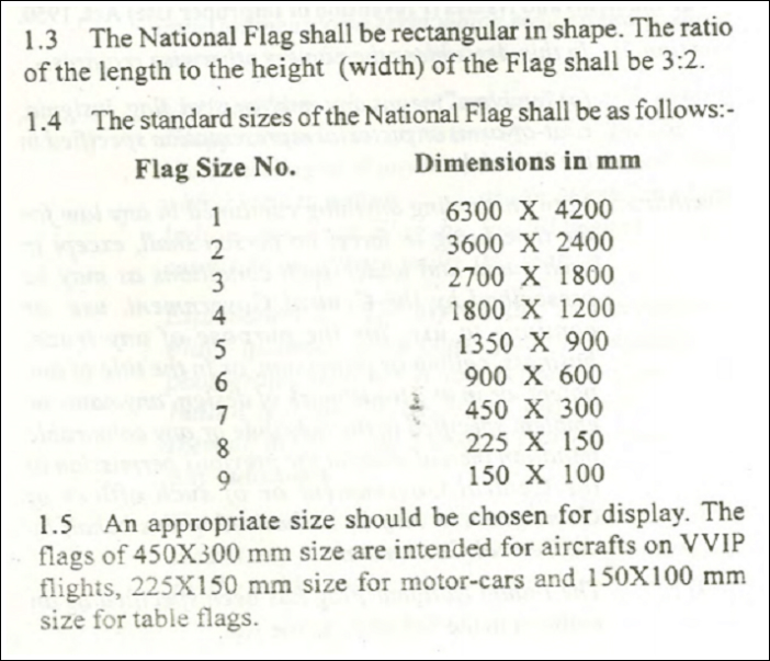 Flag Code of India_factly.in. size shape of flag