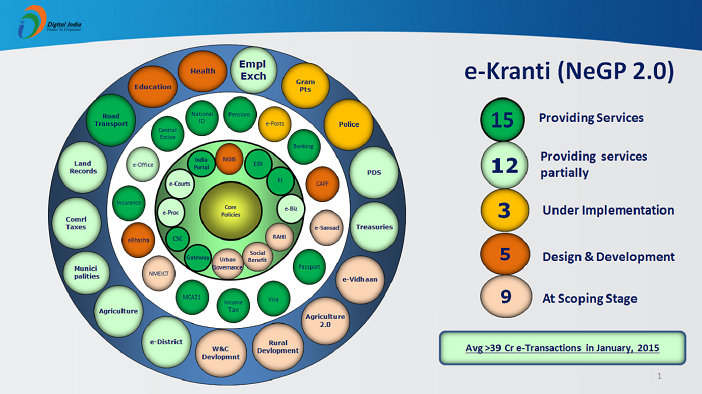  National e-Governance Plan_e-Kranti